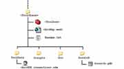 database project plan